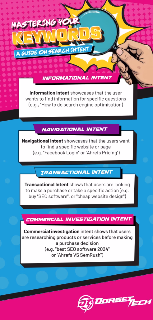 Search Intent Infographic