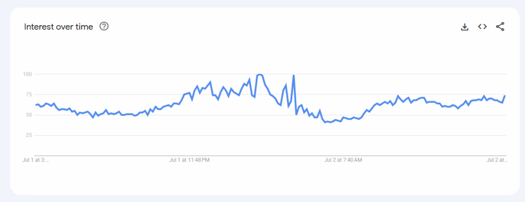 Search Volume