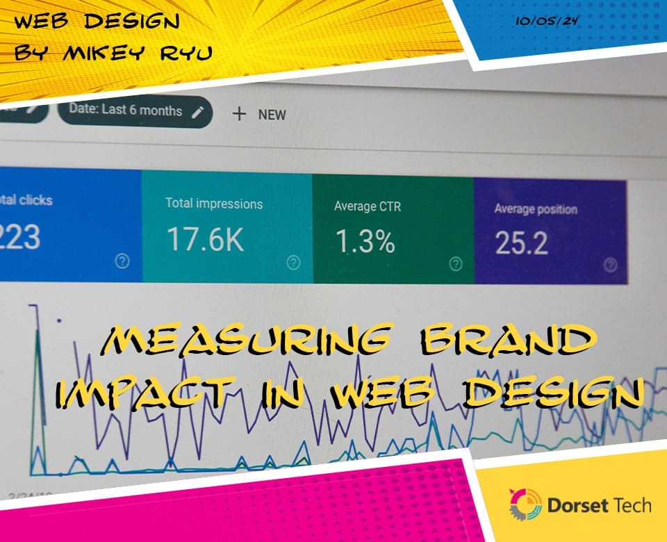 Measuring Brand Impact In web Design